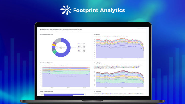 What happened in 2022 and where is the industry heading?