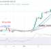 BTC Price Holds above $23K for a Potential Upswing