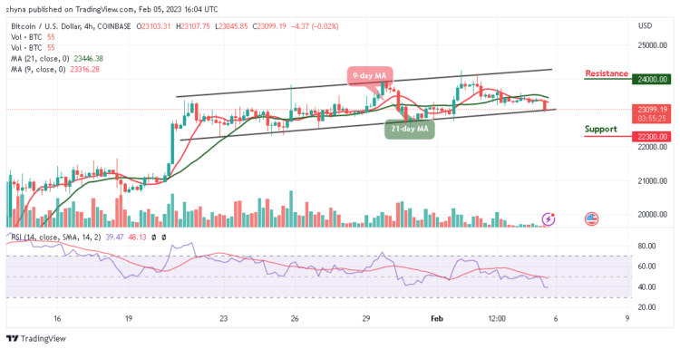 BTC/USD At Risk of Downside as Price Hits $23,000