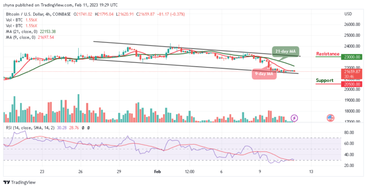 BTC/USD Could See More Losses Below $21,000