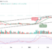BTC/USD Breaks Above $25K; What Next?