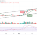 BTC/USD Fails to Hold Above $25,000 Level