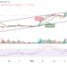 BTC/USD Could Obtain Strong Support Below $23k