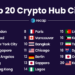 London Emerges As The World’s Most Crypto-Ready City For Business