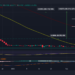 Onyxcoin Price Soars To $0.018 As Bulls Stay In Check- $0.04 XCN Incoming?