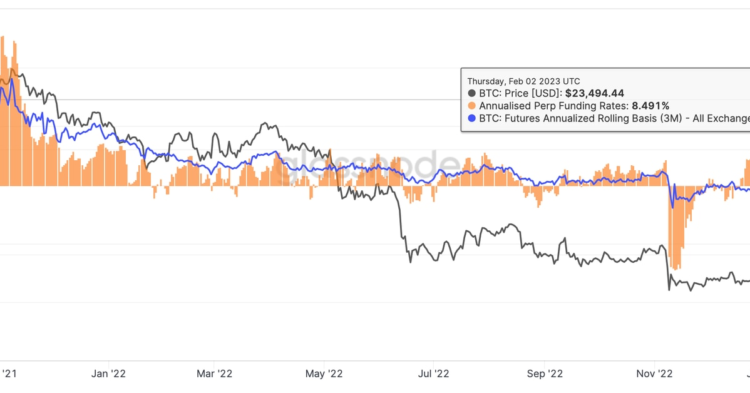 Bitcoin Market Sentiment Is Most Bullish in 14 Months With US Jobs Report Due