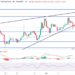 Dogecoin Price Prediction as Popular Crypto Trader Predicts 50% Move Up – Time to Buy?