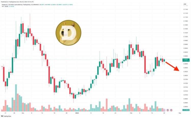 Dogecoin Price Prediction as DOGE Whale Moves Millions of Tokens to Unknown Wallet – What’s Going On?
