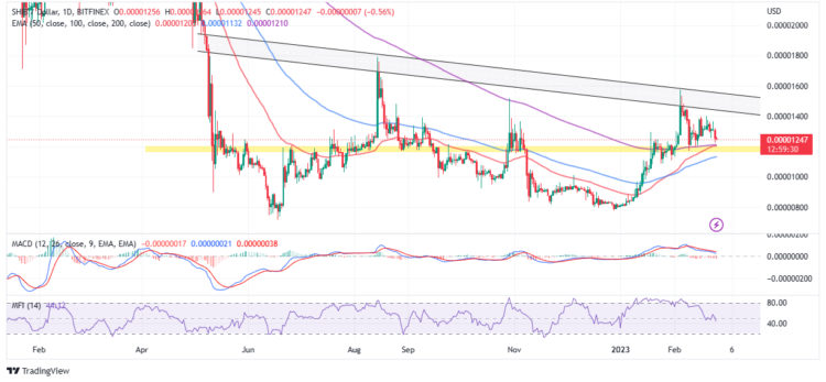 Shiba Inu Price Prediction as $300 Million Trading Volume Comes In – Is It Time to Buy?