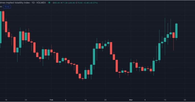 Crypto Derivatives Protocol Volmex Finance’s Bitcoin and Ether Volatility Charts Now Live on TradingView