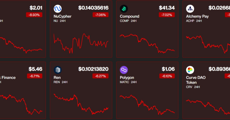 Polygon, Solana Lead Majors Slide Amid Bitcoin Weakness