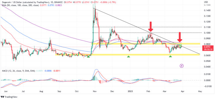 Dogecoin Price Prediction as Burger King Say They ‘Need Doge’ on Twitter – What’s Going On?
