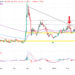 Dogecoin Price Prediction as Burger King Say They ‘Need Doge’ on Twitter – What’s Going On?