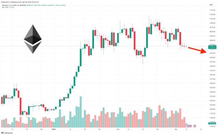 Ethereum Price Prediction as Bulls Hold ETH Above $1,500 – Here’s Where ETH is Heading Next