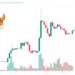 Floki Price Prediction as FLOKI Blasts Up 15% in 24 Hours – Can FLOKI Reach $1?