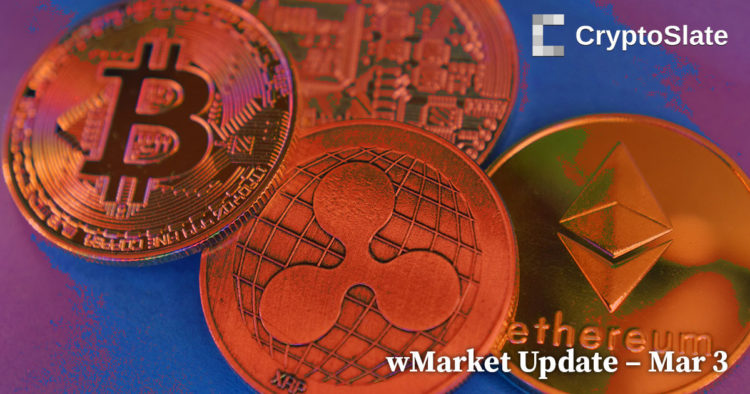 Market sell-off sees Bitcoin sink to $22,000