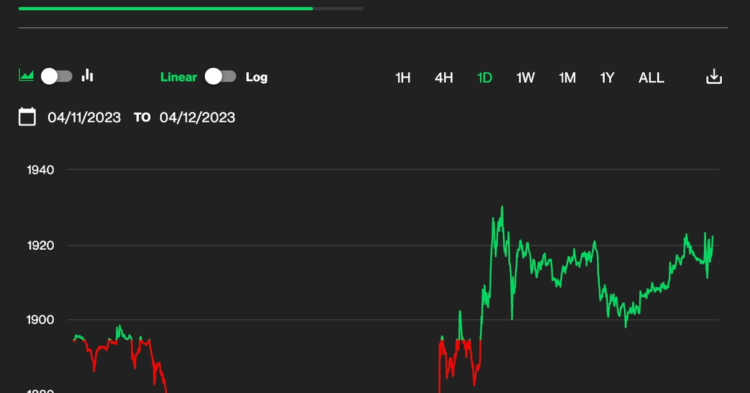 Ethereum Trades Flat After Ethereum Shanghai Upgrade