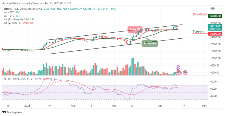 BTC/USD Moves to Break Above $31,000 Level