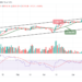 BTC/USD Keeps Moving Around $30,500 Level