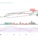BTC/USD May Retrace Above $31,000 Level