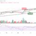 BTC/USD Likely to Slide Below $29,000 Support