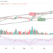 BTC/USD Could Obtain Strong Support Below $27k