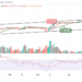 BTC/USD Could Drop Below $27,500 Support
