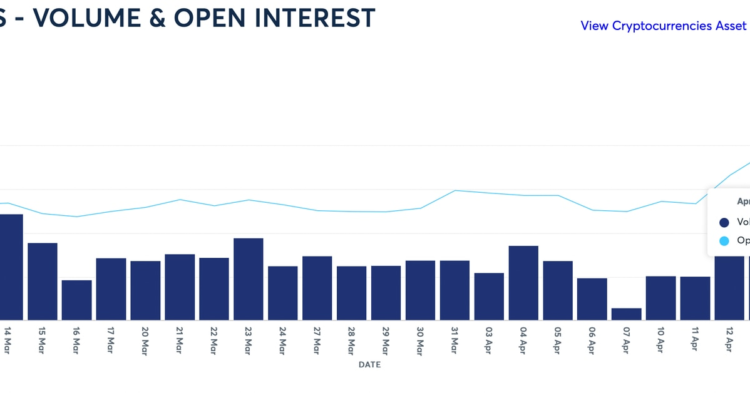 Institutions Flock to Ether After Shapella Upgrade