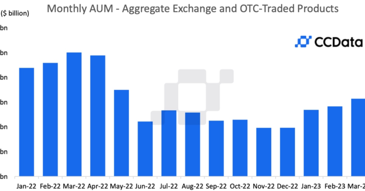 Investors Pour Money Into Crypto Investments for 4th Straight Month