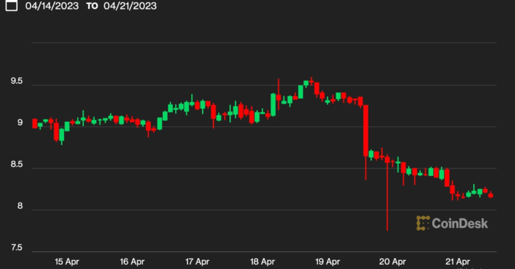Play-to-Earn Project Axie Infinity’s AXS Price Declines as $156M Token Unlock Looms
