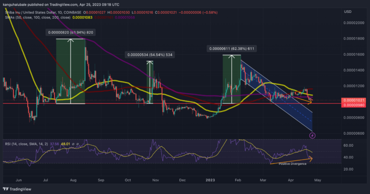 3 Reasons Analysts Are Bullish On Shiba Inu Price, Love Hate Inu (LHINU)