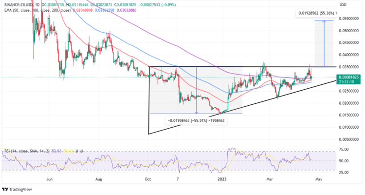 Top Crypto Gainers Today, April 22 – ZIL, BNB, LHINU, DLANCE, ARB, ECOTERRA, BSV