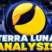 LUNC – Terra Luna Classic Analysis