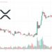 XRP Price Prediction as Unknown Whale Moves 30 Million XRP into New Wallet – What’s Going On?