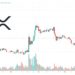 XRP Price Prediction as Ripple CEO Says Crypto Firms May Leave US Amid Confusing Rules – Here’s the Latest
