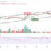 BTC/USD Nosedives Below $28,000 Support