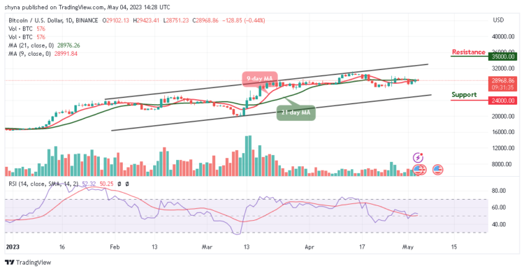 BTC/USD Retreats; Could it be a Recovery to $30,000 Resistance?