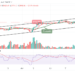 BTC/USD Retreats; Could it be a Recovery to $30,000 Resistance?