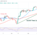 BTC’s Rising Trend Comes to a Halt below $30K