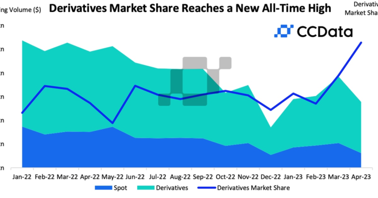 Cryptocurrency Derivative Trading Market Share Hit Record High in April