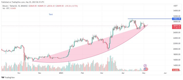 Bitcoin Price Prediction as FOMC Meeting Nears – Are Cheap Cryptos The Best Bet?