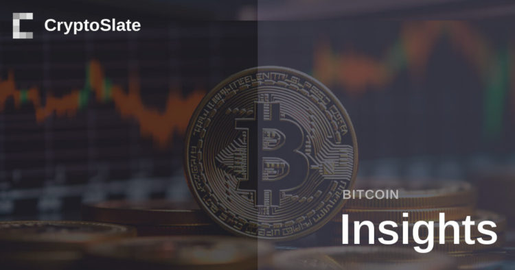 Over $2.2B worth of options for Bitcoin set to expire on May 26