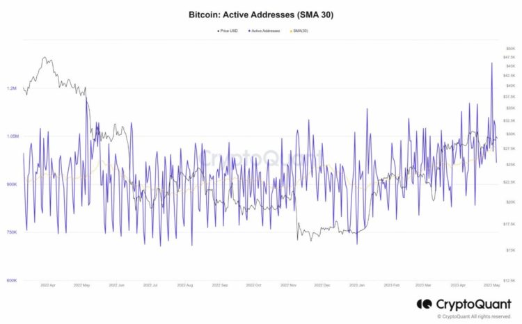 Bitcoin Price & Ethereum Prediction: BTC & ETH Dip by 3%
