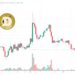 Dogecoin Price Prediction as $250 Million Trading Volume Comes In – Time to Buy?