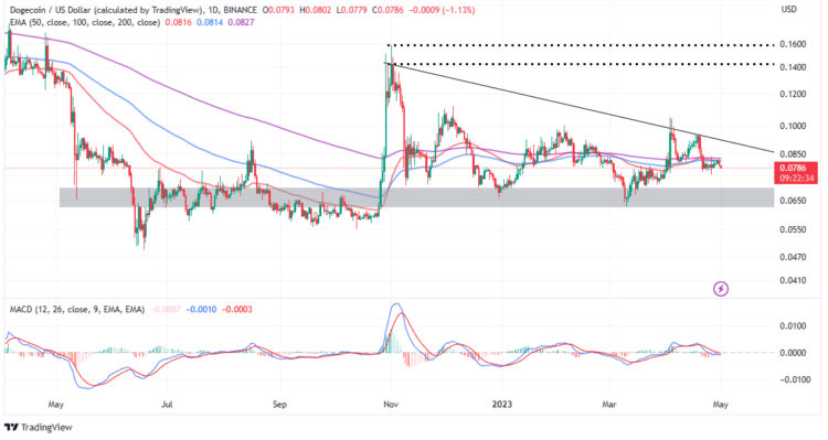 Can Doge Hit $1? Not Before AiDoge Raises $1 Million