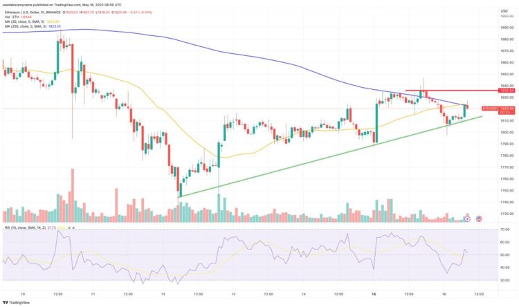 Ethereum Price Prediction as Lido ETH Staking Withdrawals Gets Green Light – What Happens Next?