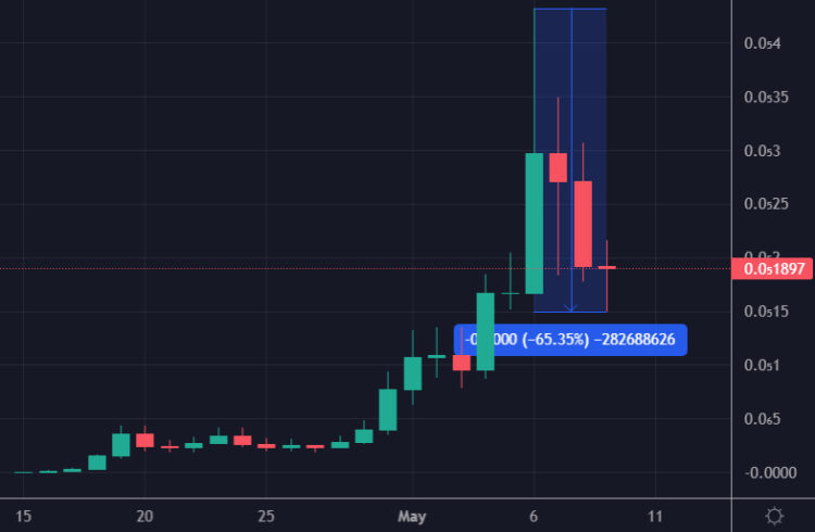 Crypto Expert Predicts Pepe To Flip Shiba Inu As 2nd Best Meme Coin by 2025