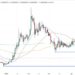 Shiba Inu Price Prediction as Meme Coins Take a Breather – Where is SHIB Going Now?