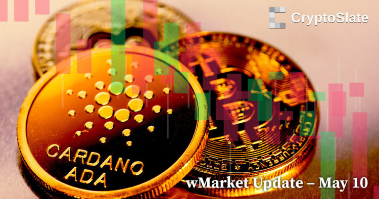 Bitcoin trades flat in mute market performance