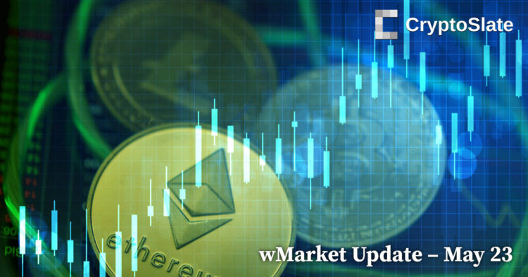 Bitcoin reclaims $27,000 amid flat market